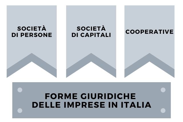 Mini guida: Le forme giuridiche di un'azienda in Italia