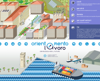 CCIAA Riviere di Liguria - Apprendistato 