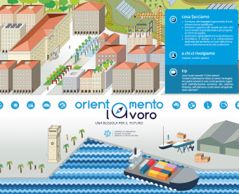 CCIAA Riviere di Liguria - I nostri servizi per l'orientamento al lavoro