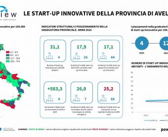 Avellino start up