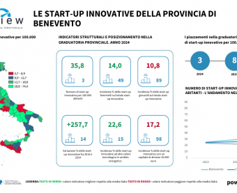 Benevento Start up